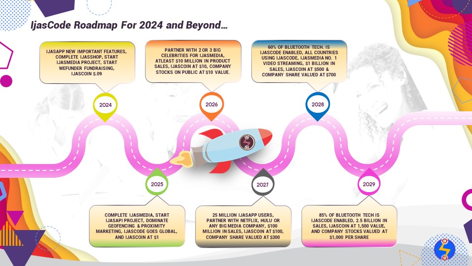 Ijascode EcoSystem